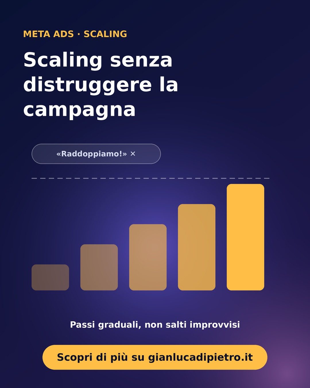 Scaling senza distruggere la campagna: regole pratiche