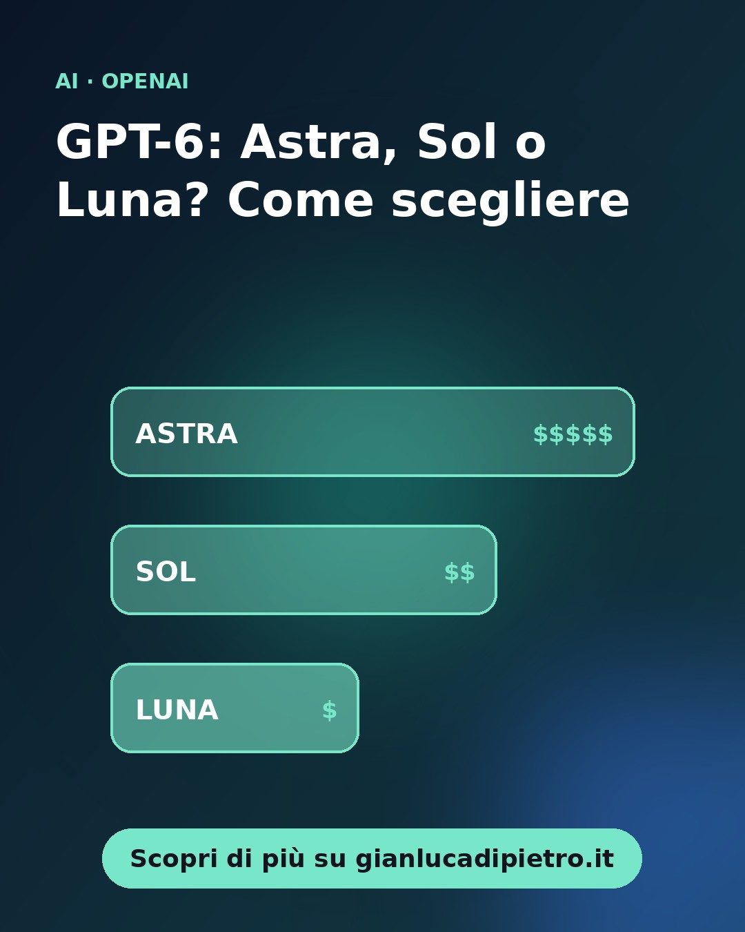 Famiglia GPT-6: come scegliere tra Astra, Sol e Luna senza sprecare budget