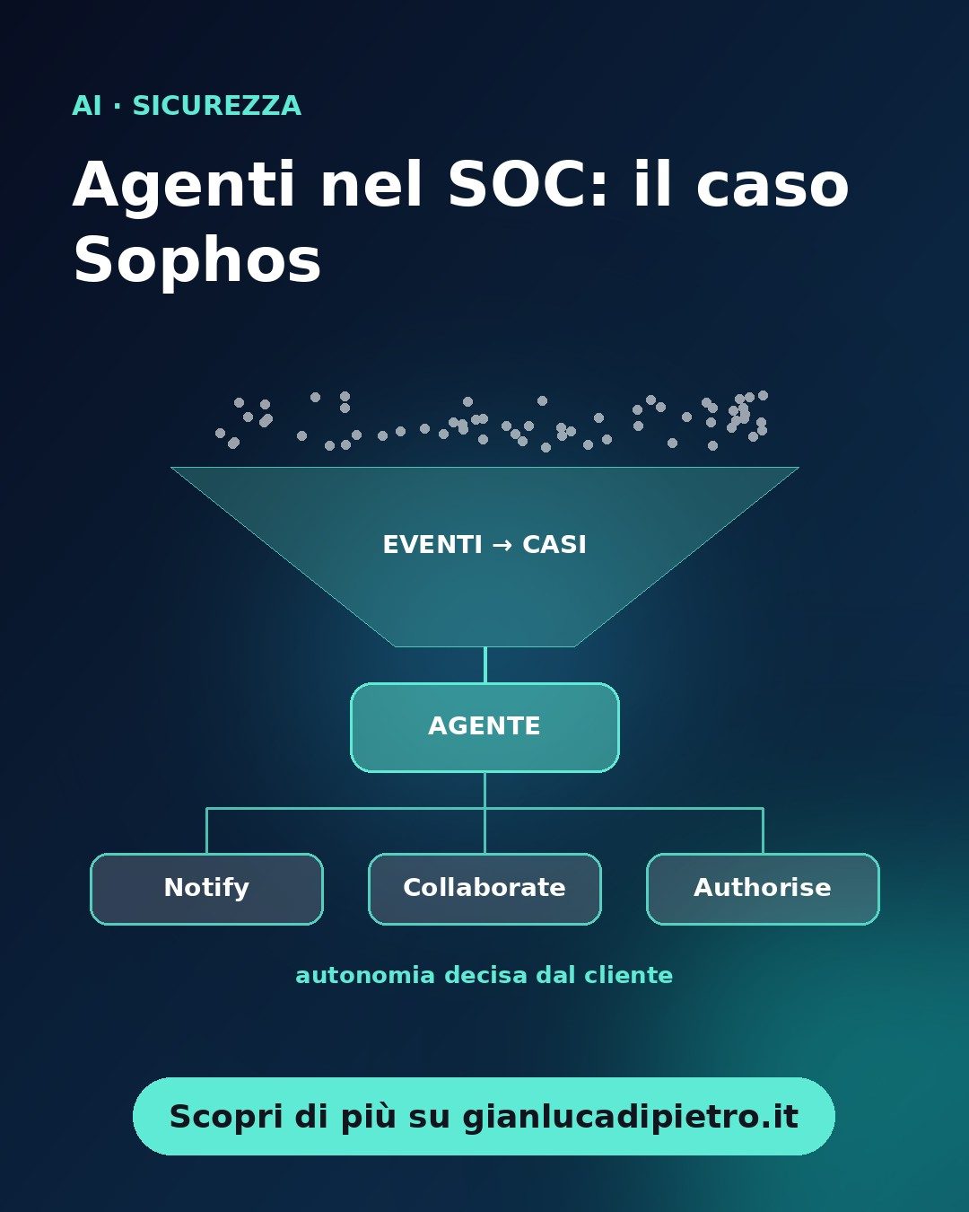 Agenti AI nel SOC: cosa insegna il caso Sophos con Daybreak sulle indagini di sicurezza
