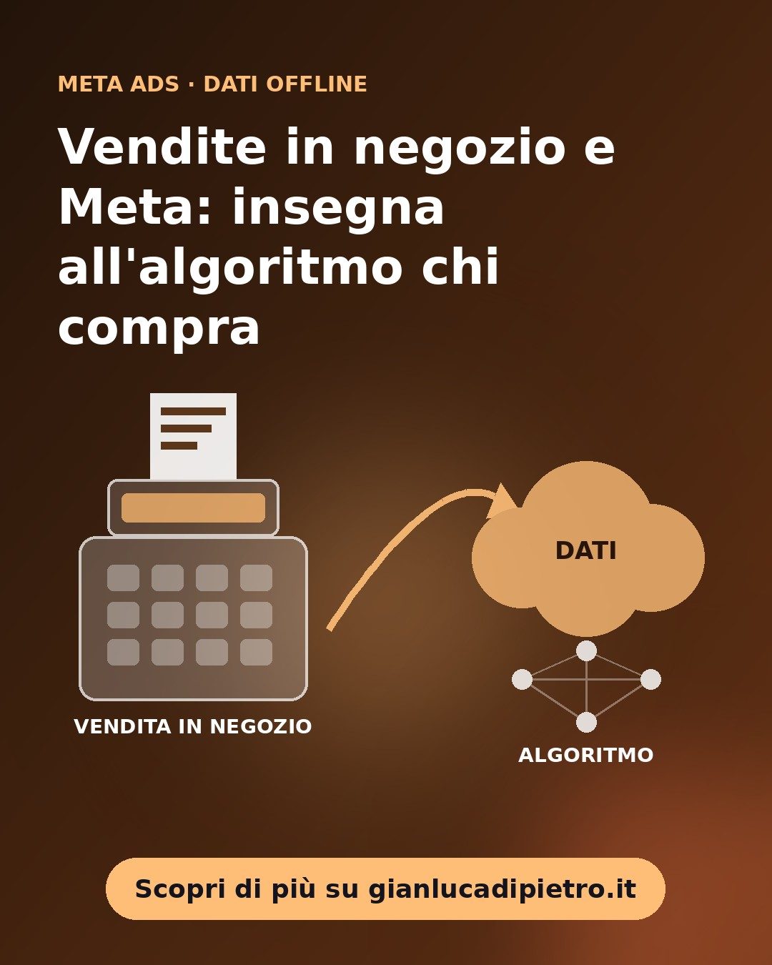 Vendite in negozio e Meta Ads: usare i dati offline per trovare chi compra davvero