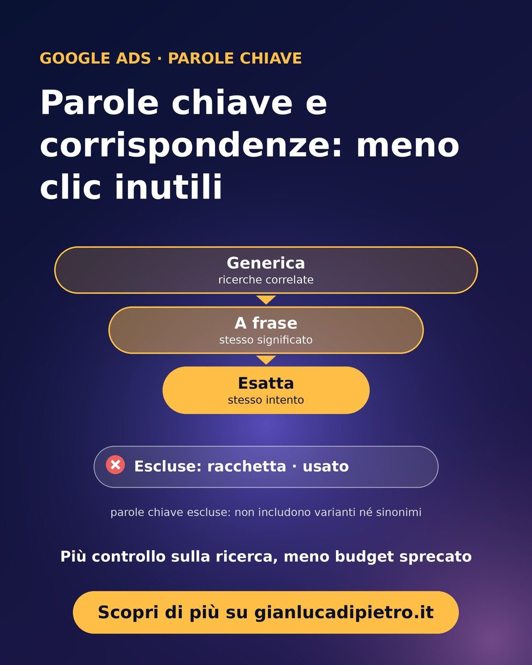 Parole chiave e corrispondenze: come non pagare clic inutili