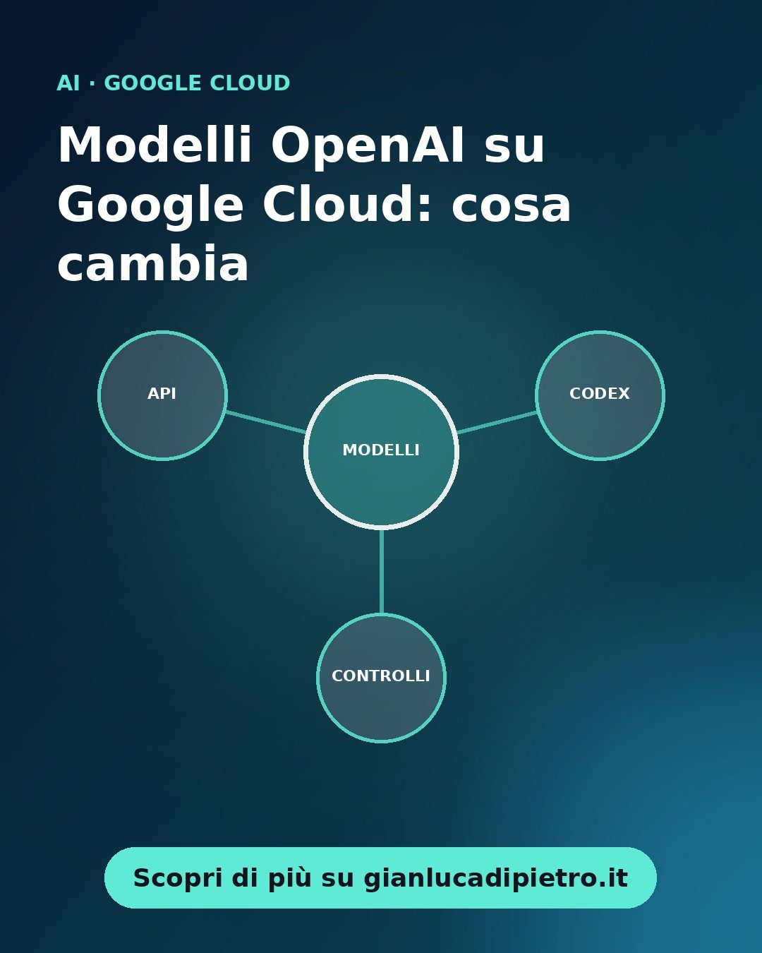 Modelli OpenAI su Google Cloud: cosa cambia per acquisti e governance
