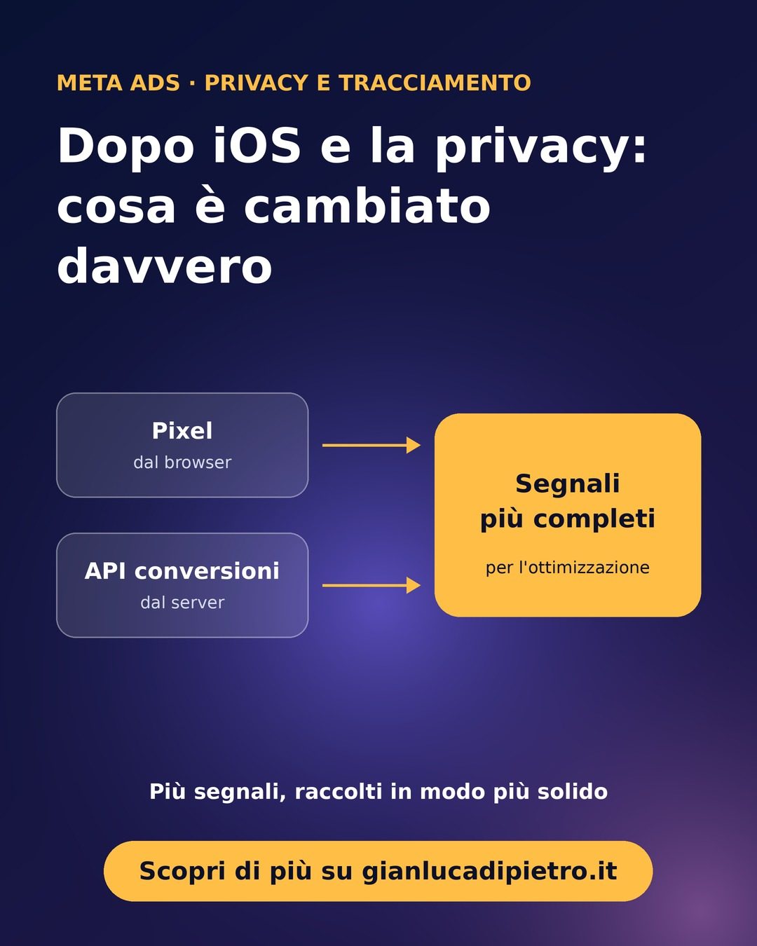 Dopo iOS e la privacy: cosa è cambiato davvero nel 2025–2026
