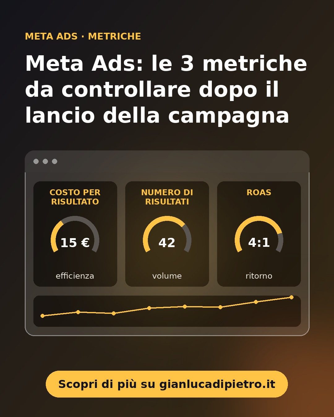 Meta Ads: le 3 metriche da controllare dopo il lancio della campagna