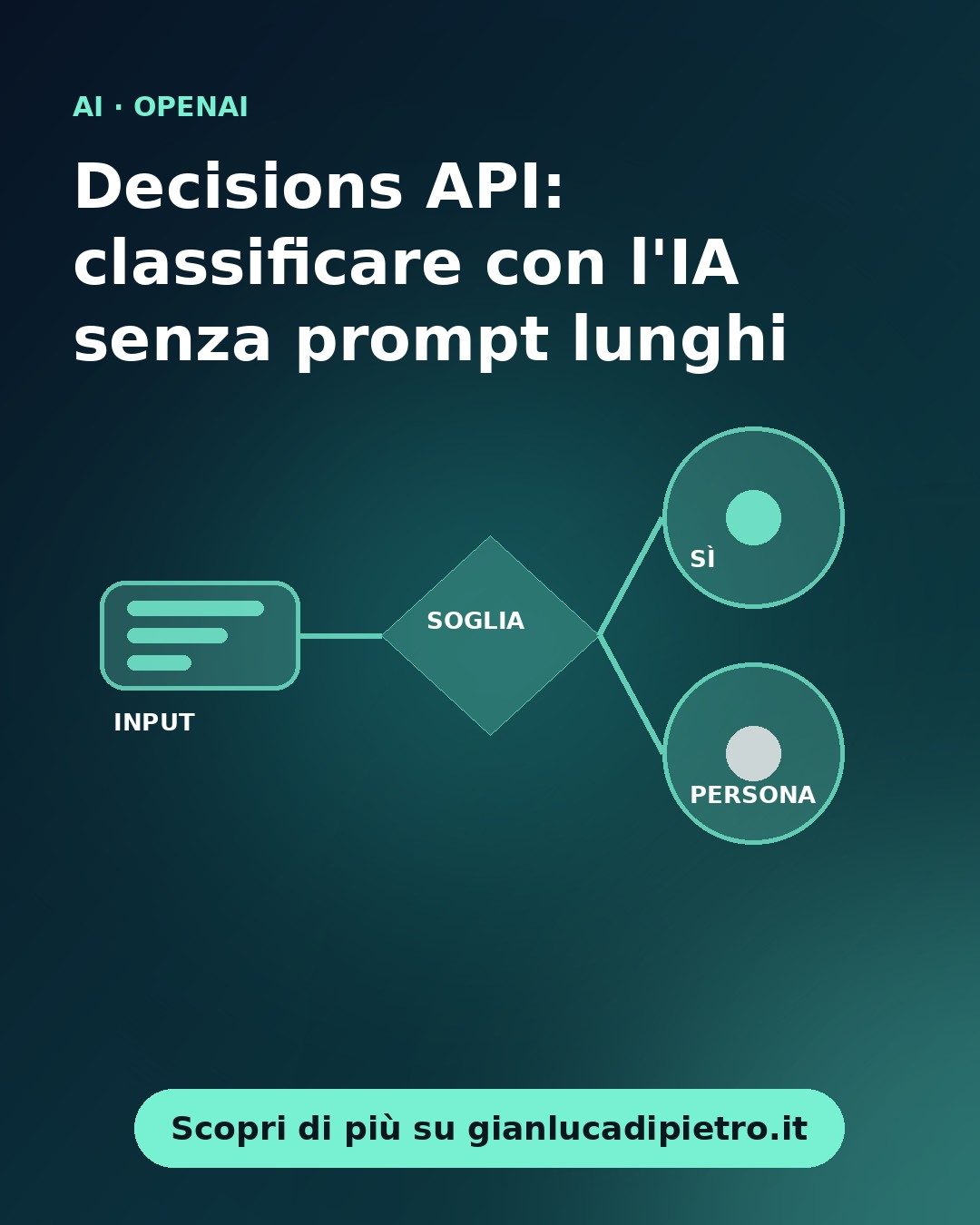 Decisions API di OpenAI: classificare e instradare con l'IA senza prompt lunghi
