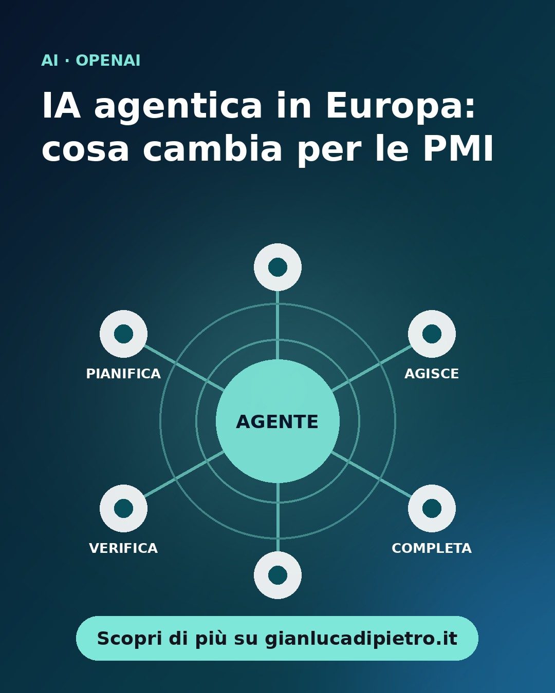 IA agentica in Europa: cosa dicono i dati su PMI e aziende