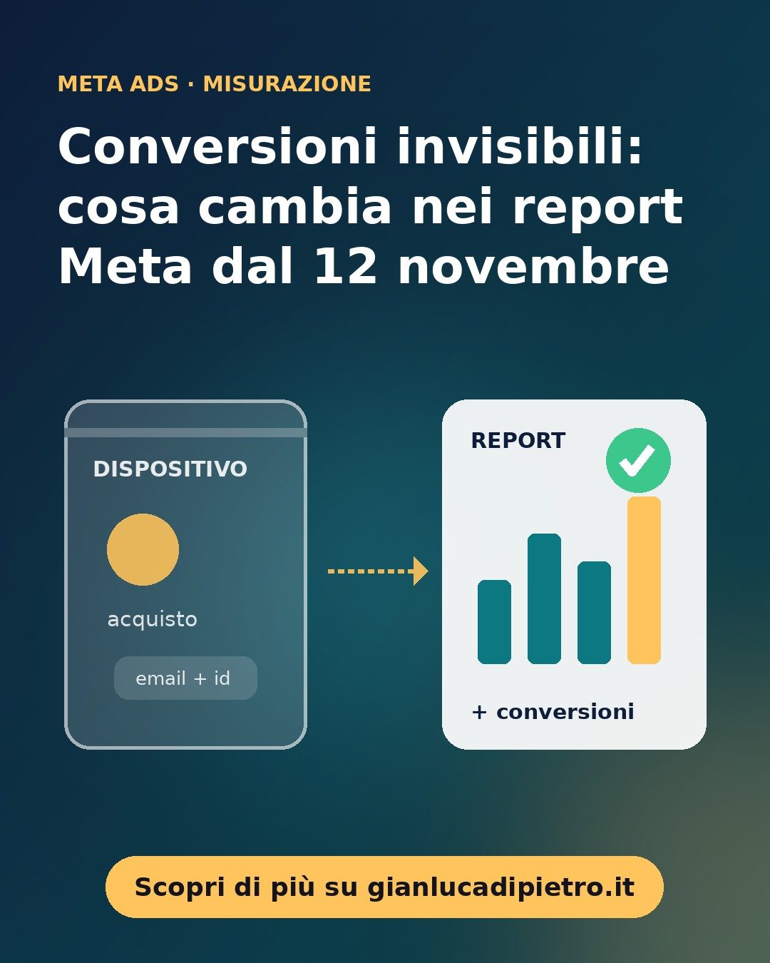 Conversioni invisibili: cosa cambia nei report Meta dal 12 novembre