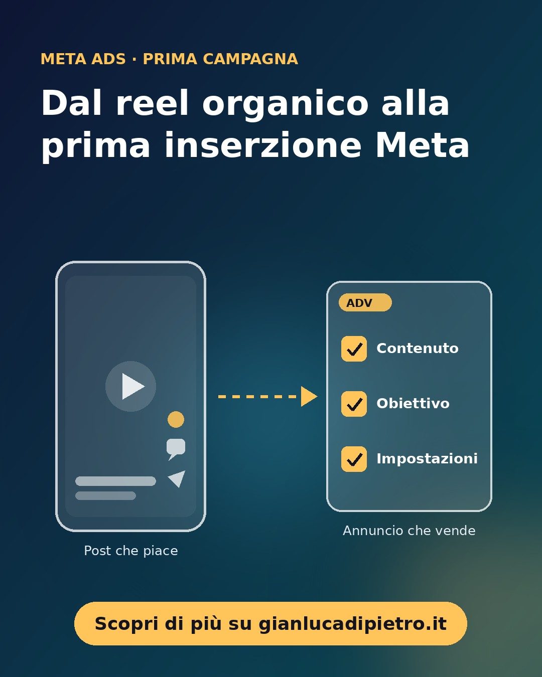 Dal reel organico alla prima inserzione Meta: 3 scelte che decidono i risultati