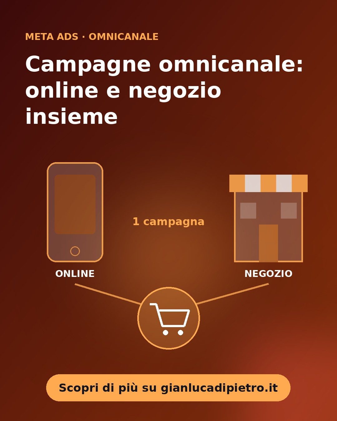 Campagne omnicanale Meta: vendite online e in negozio in un'unica strategia