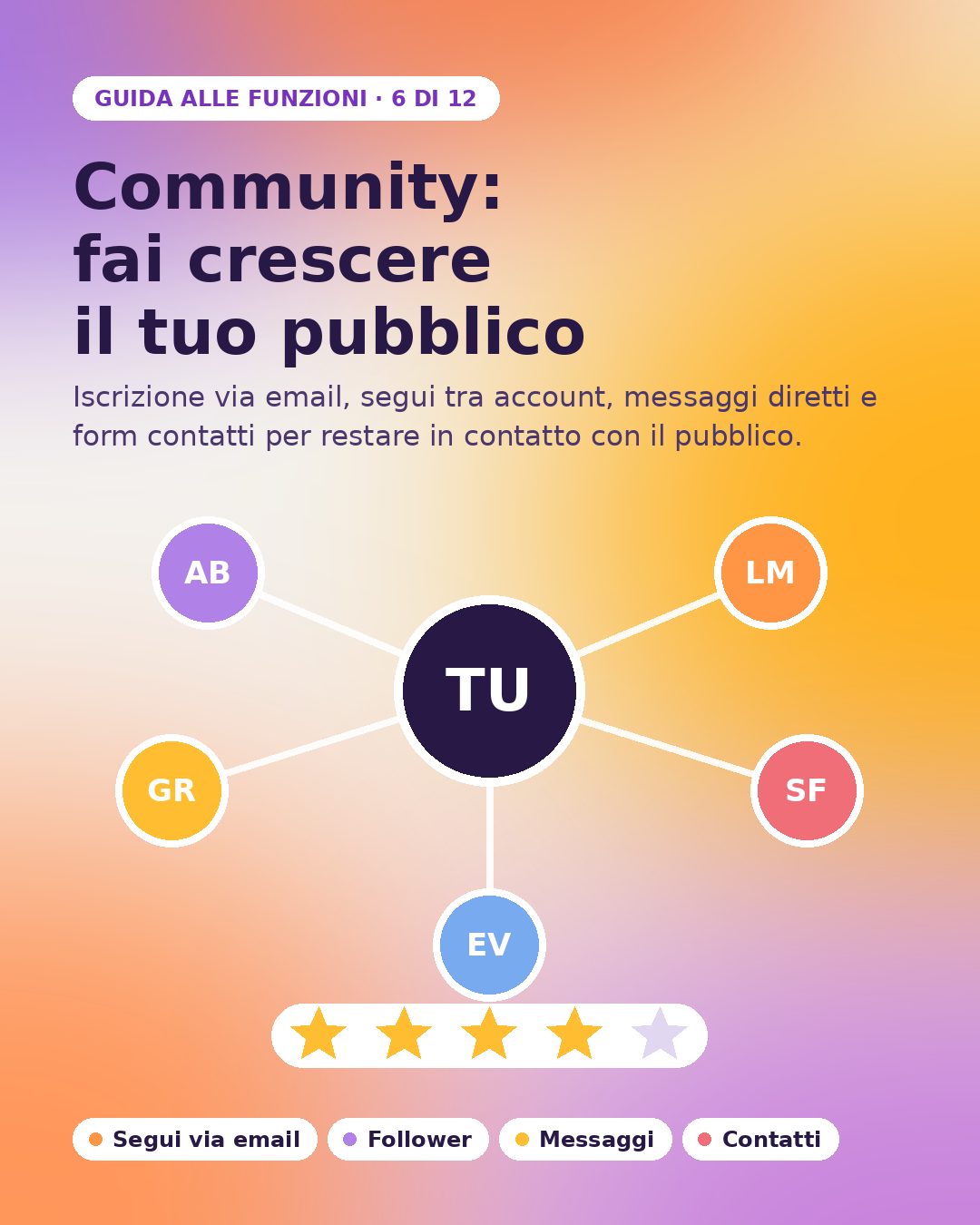 Community: fai crescere il tuo pubblico con Segui e Messaggi